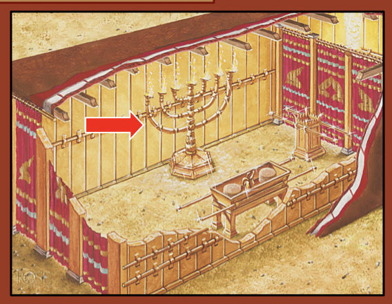 The Holy Place In The Tabernacle of Moses